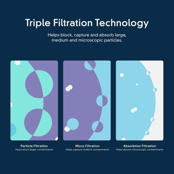 Everydrop by Whirlpool Ice and Water Refrigerator Filter 1, EDR1RXD1, Single-Pack , Purple - Image 9