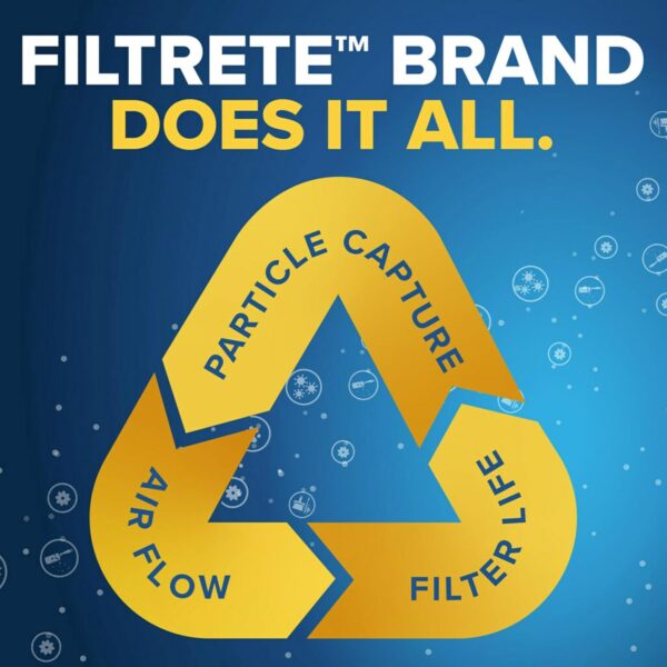 Filtrete 12x12x1 AC Furnace Air Filter, MERV 11, MPR 1000, Micro Allergen Defense, 3-Month Pleated 1-Inch Electrostatic Air Cleaning Filter, 6 Pack (Actual Size 11.81x11.81x0.81 in) - Image 4