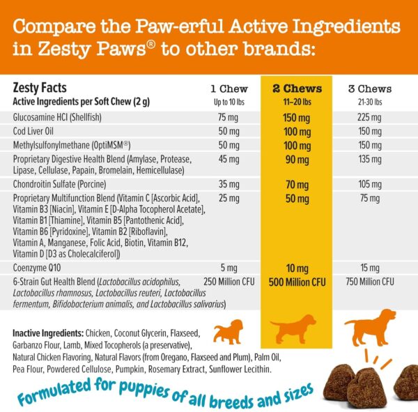 Zesty Paws Flea and Tick Spray for Dogs - Kill Fleas, Ticks & Their Eggs - Veterinarian Formulated - Soothes Itchy & Irritated Dog Skin - Cedarwood Oil, Rosemary Oil & Peppermint Oil - Image 3